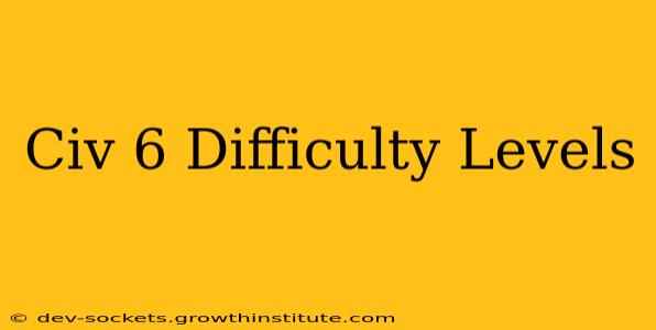 Civ 6 Difficulty Levels