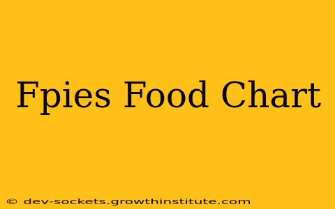 Fpies Food Chart