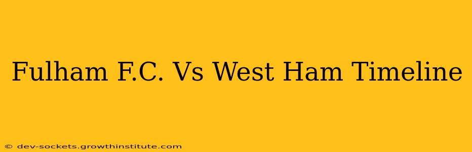 Fulham F.C. Vs West Ham Timeline
