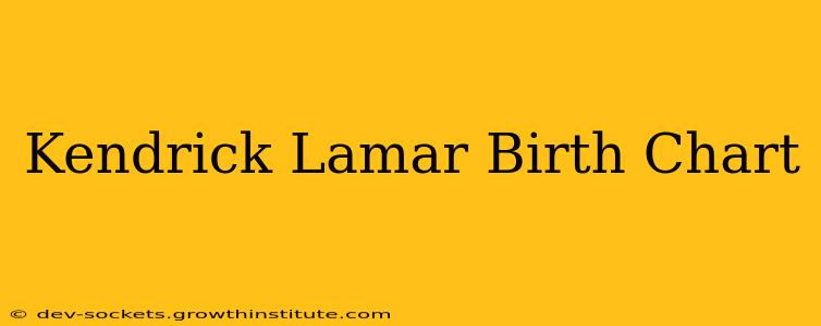 Kendrick Lamar Birth Chart