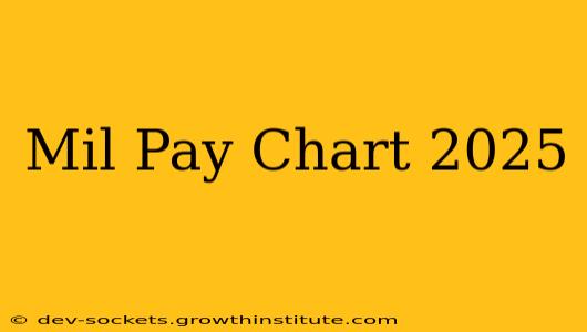 Mil Pay Chart 2025
